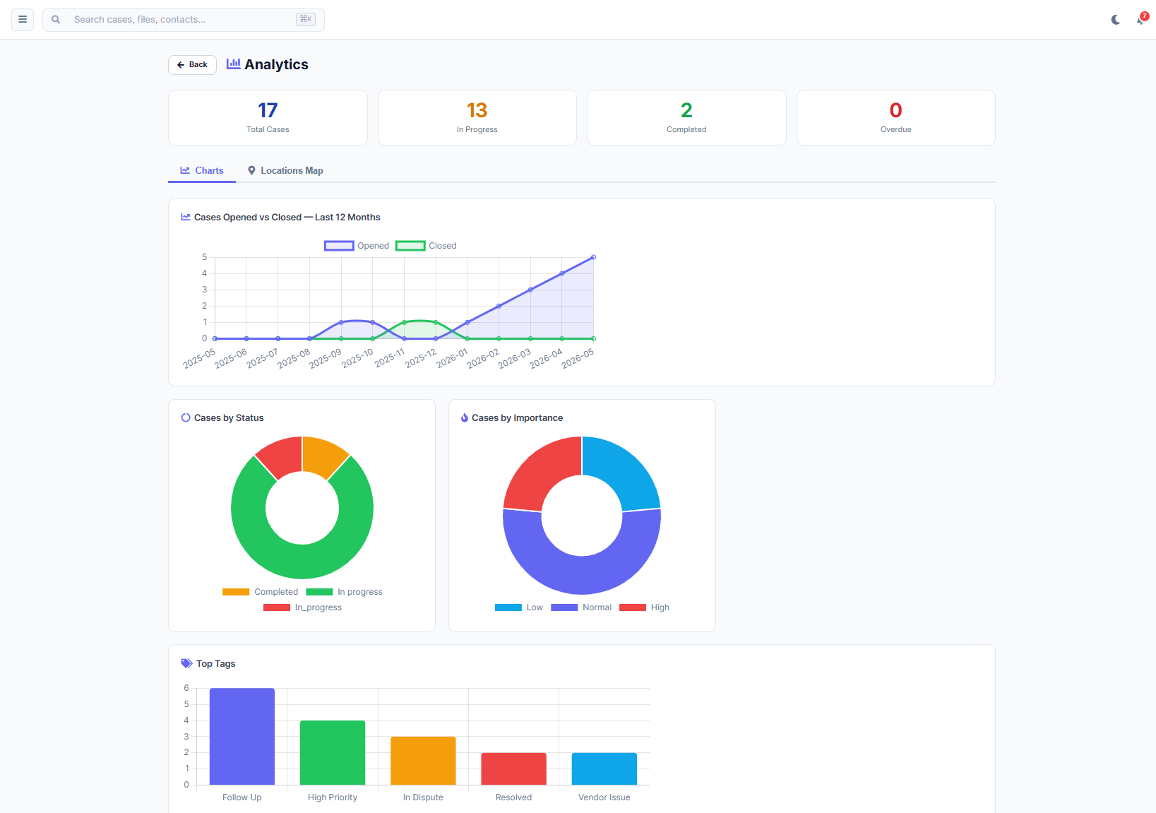 Herarx analytics — line chart, donut breakdowns, top tags bar